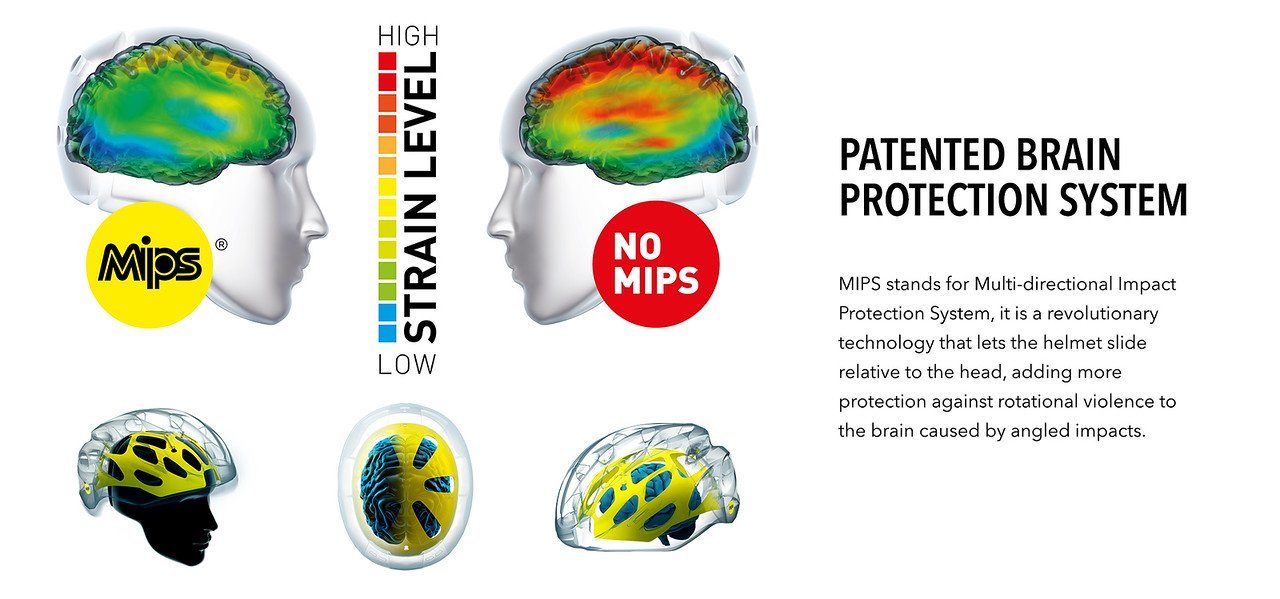 Mips patented brain protection sales system